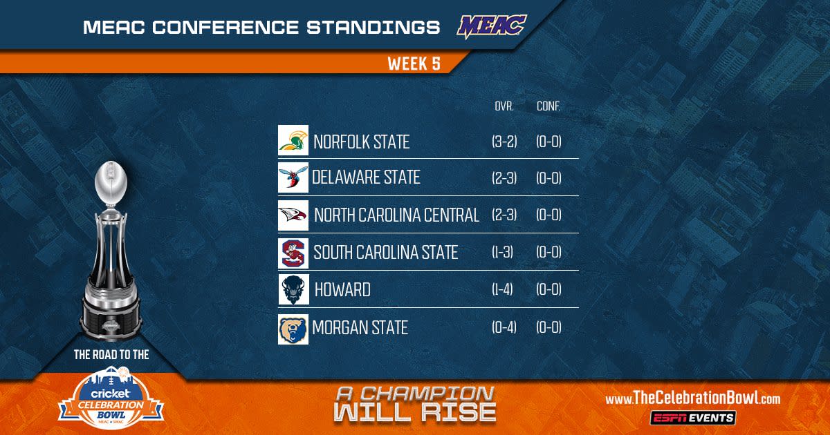 Road to the Celebration Bowl in Week 6, MEAC Conference