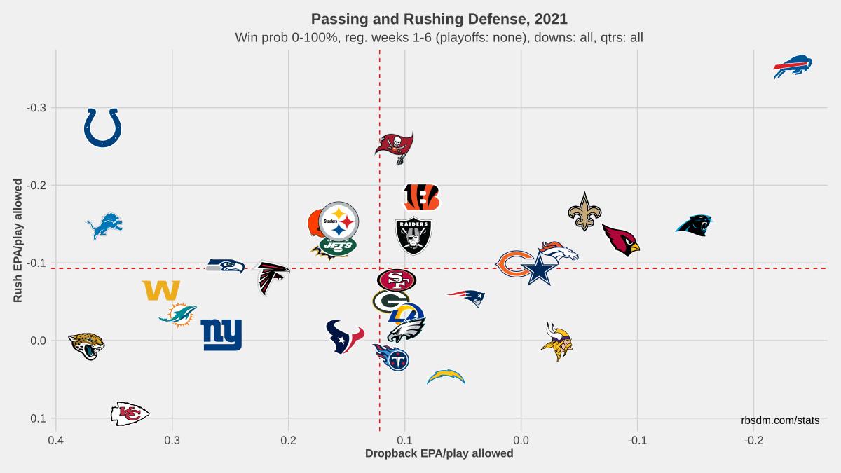 NFL 2021 Week 6: Washington Football Team vs Kansas City Chiefs