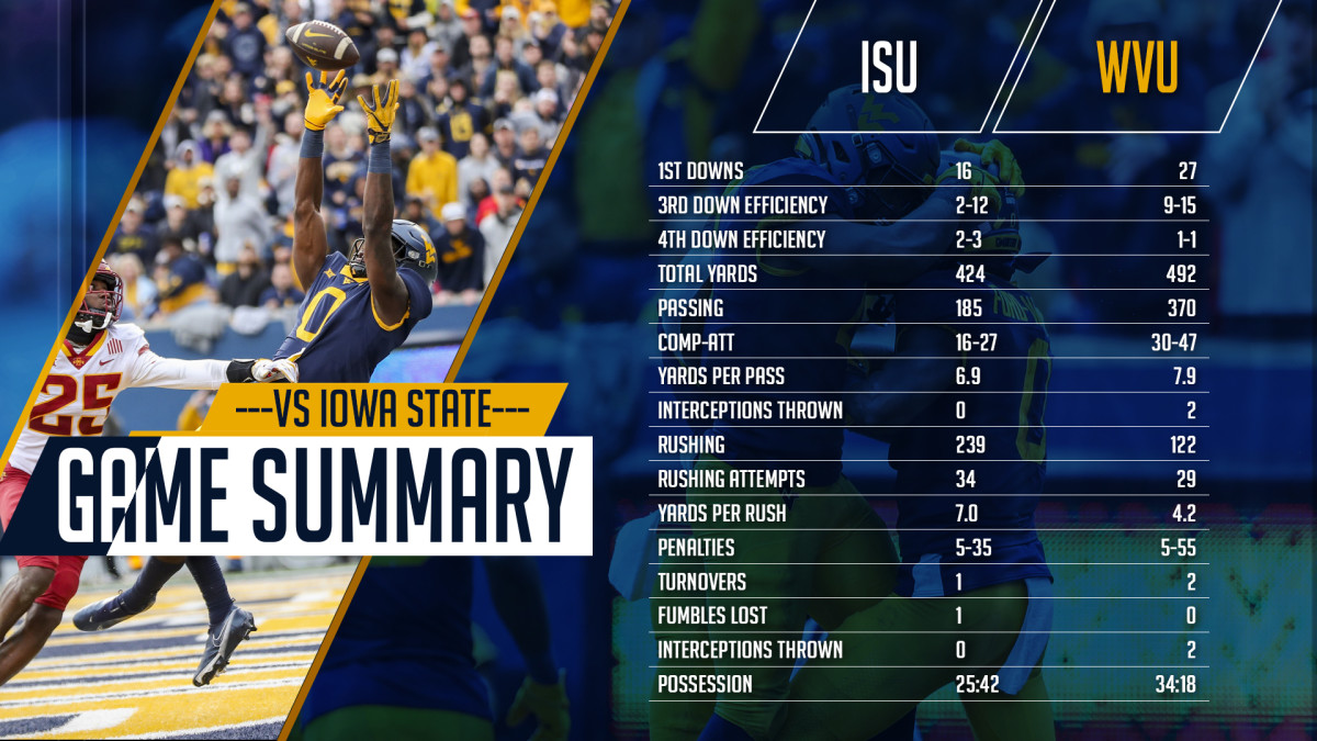 GAMESummary_2021_FB_ISU