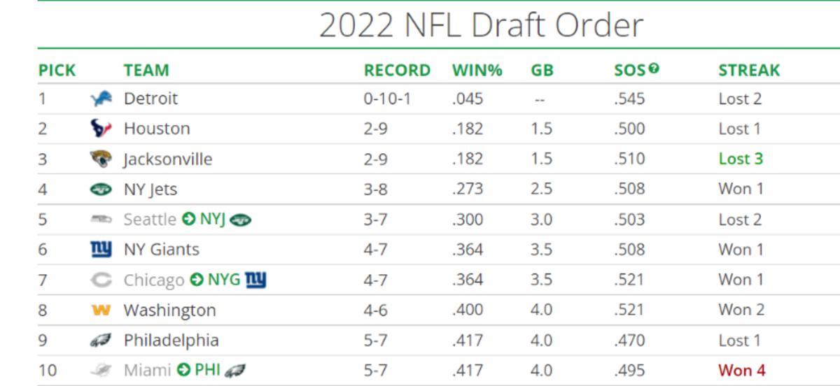 projected nfl draft order