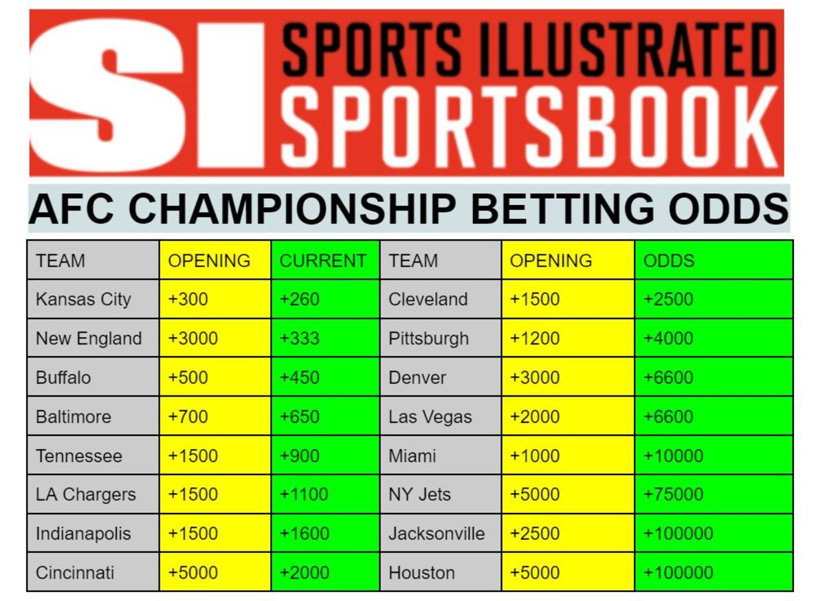 Who will win? NFL Conference Championship odds