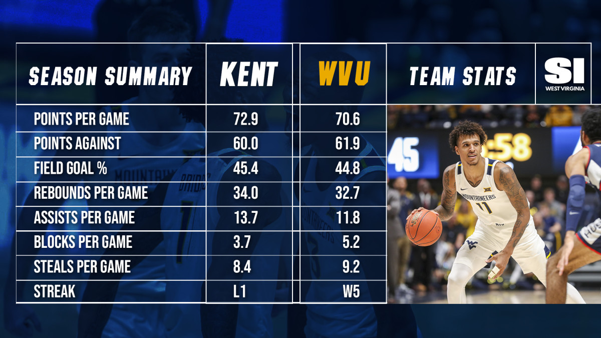 SeasonSummary_2021_BB_KENT