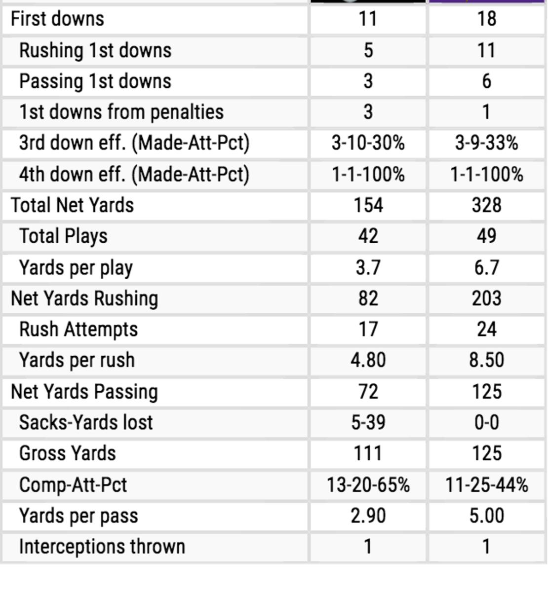 Pittsburgh Steelers Late-Game Surge Not Enough to Beat Minnesota Vikings -  Sports Illustrated Pittsburgh Steelers News, Analysis and More