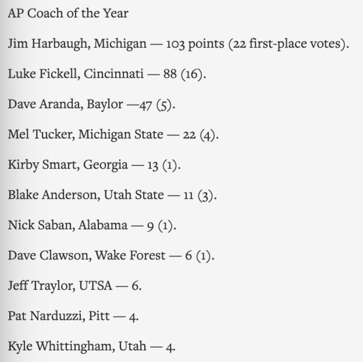 jim harbaugh ap coaching votes