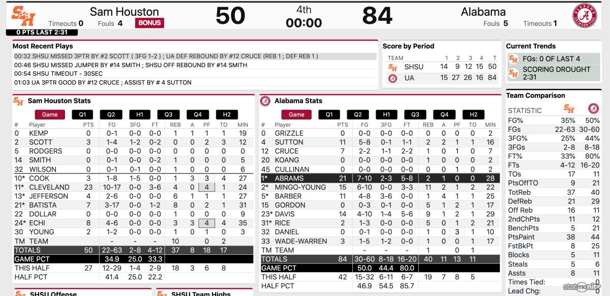 Full Game Stats