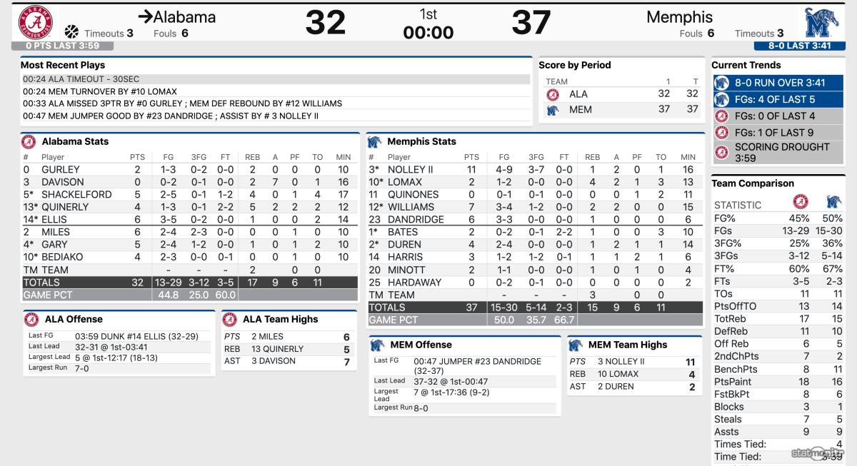 First Half Stats