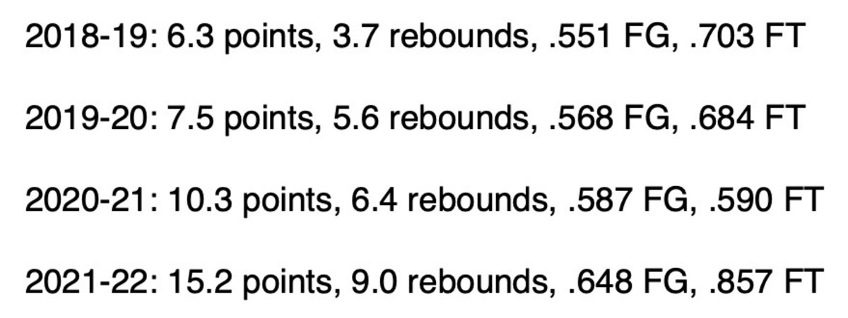 Andre Kelly's year-to-year statistics at Cal