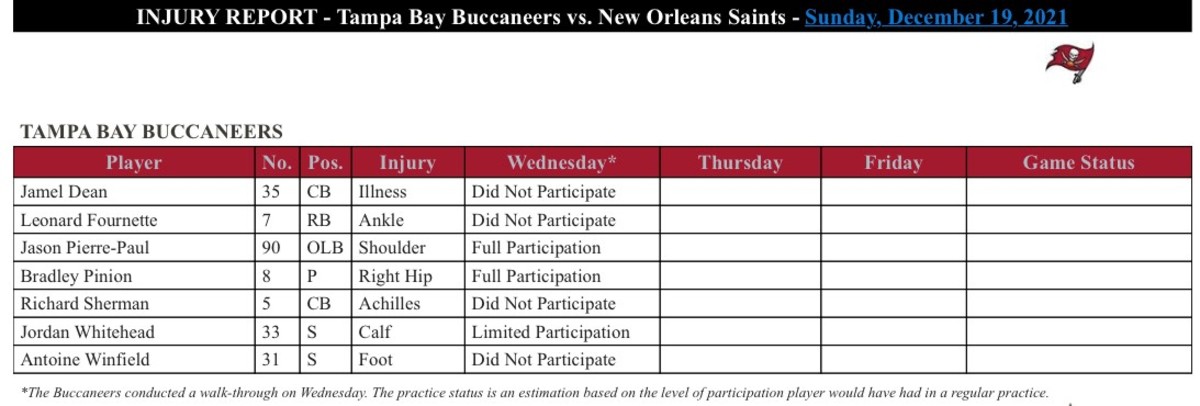 Buccaneers Get a Surprise at Practice Wednesday - Bucs Report