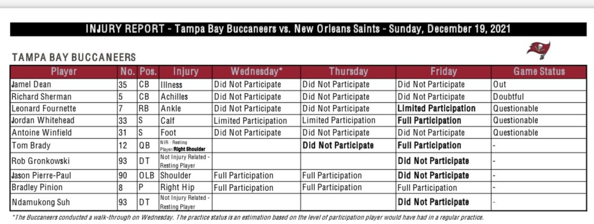 Buccaneers Final Injury Report vs Saints - Bucs Report