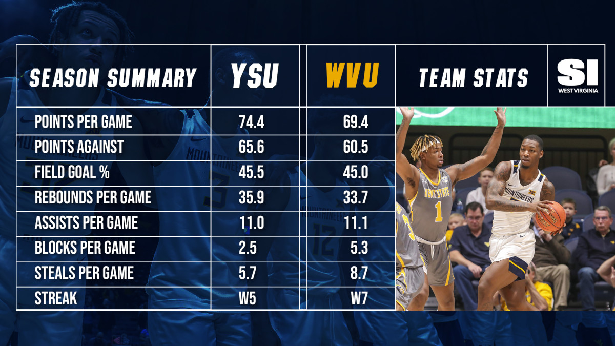 SeasonSummary_2021_YSU