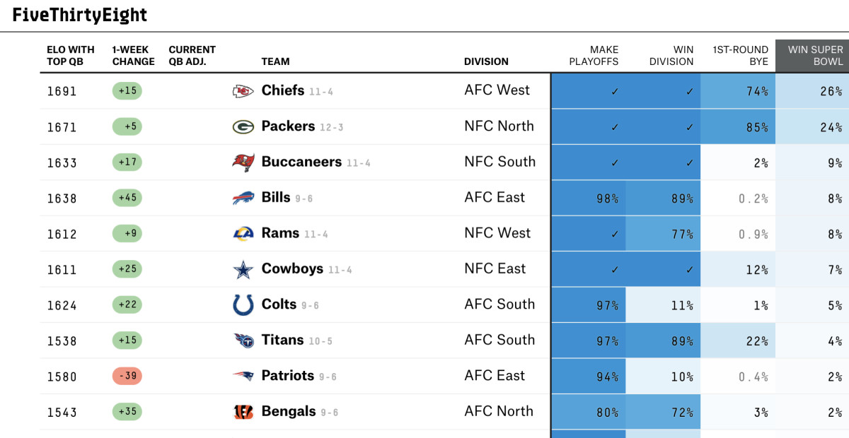 New England Patriots' playoff chances hanging by a thread