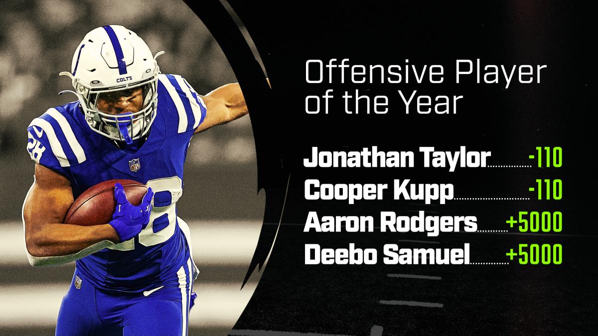 Rams' Cooper Kupp Offensive Player of the Year over Jonathan Taylor