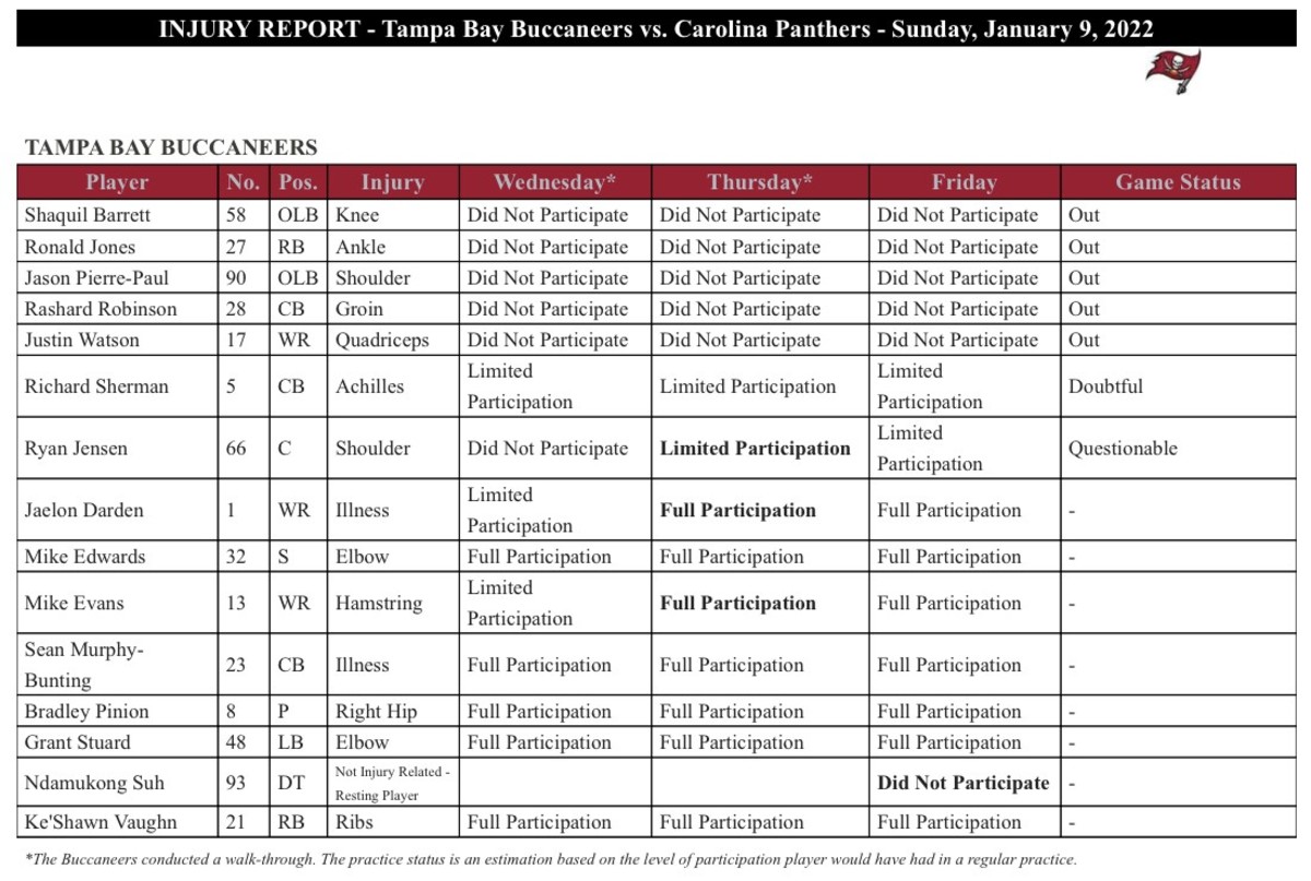 Carolina Panthers Game Today: Panthers vs Jets injury report