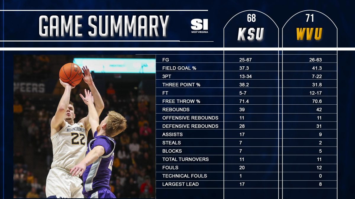 GameSummaryBB_21_KSU-GM1