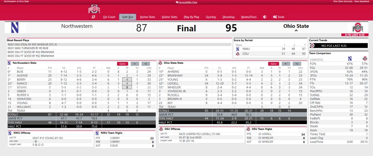 Ohio State vs. Northwestern Full Stats