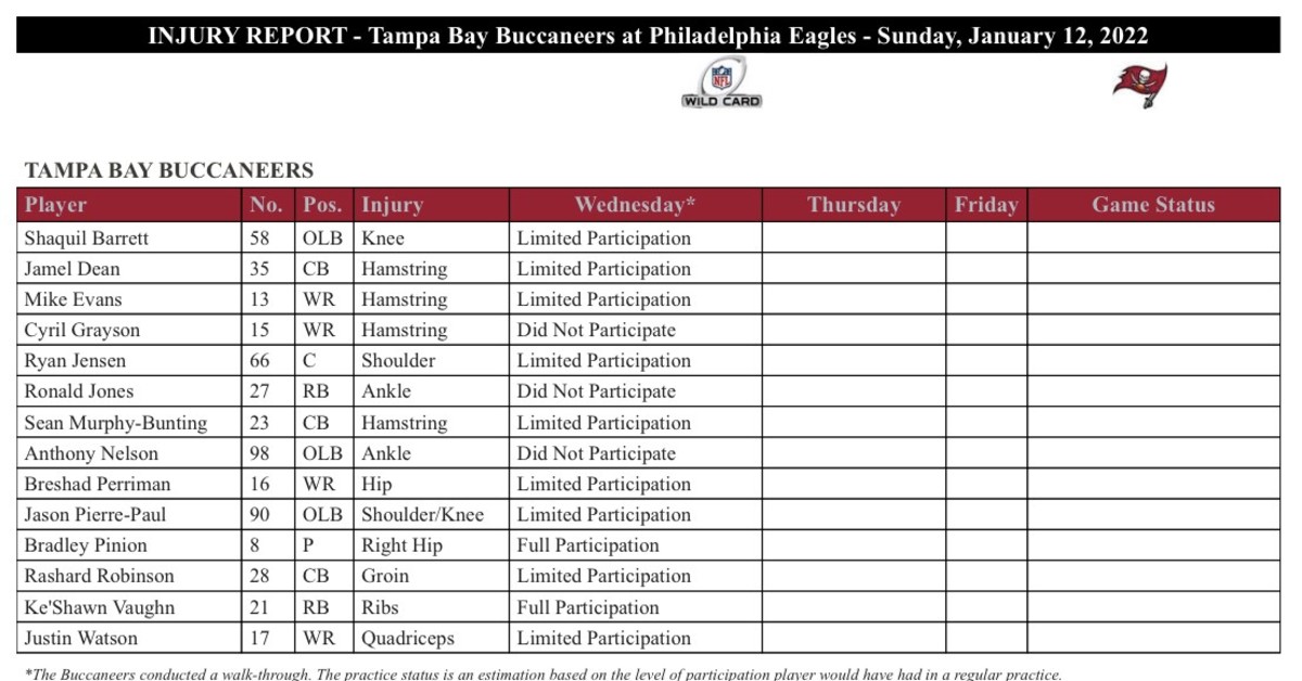Buccaneers vs. Eagles: Wednesday's Injury Reports for Wild Card