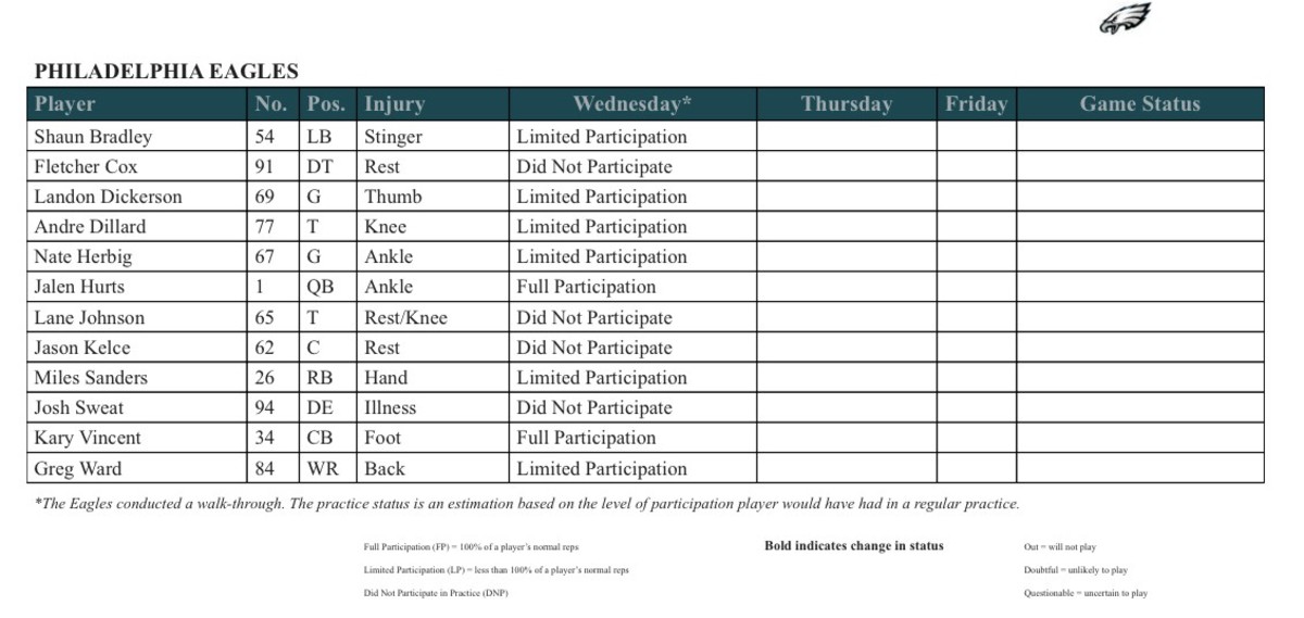 Tampa Bay releases its initial injury report for the NFC