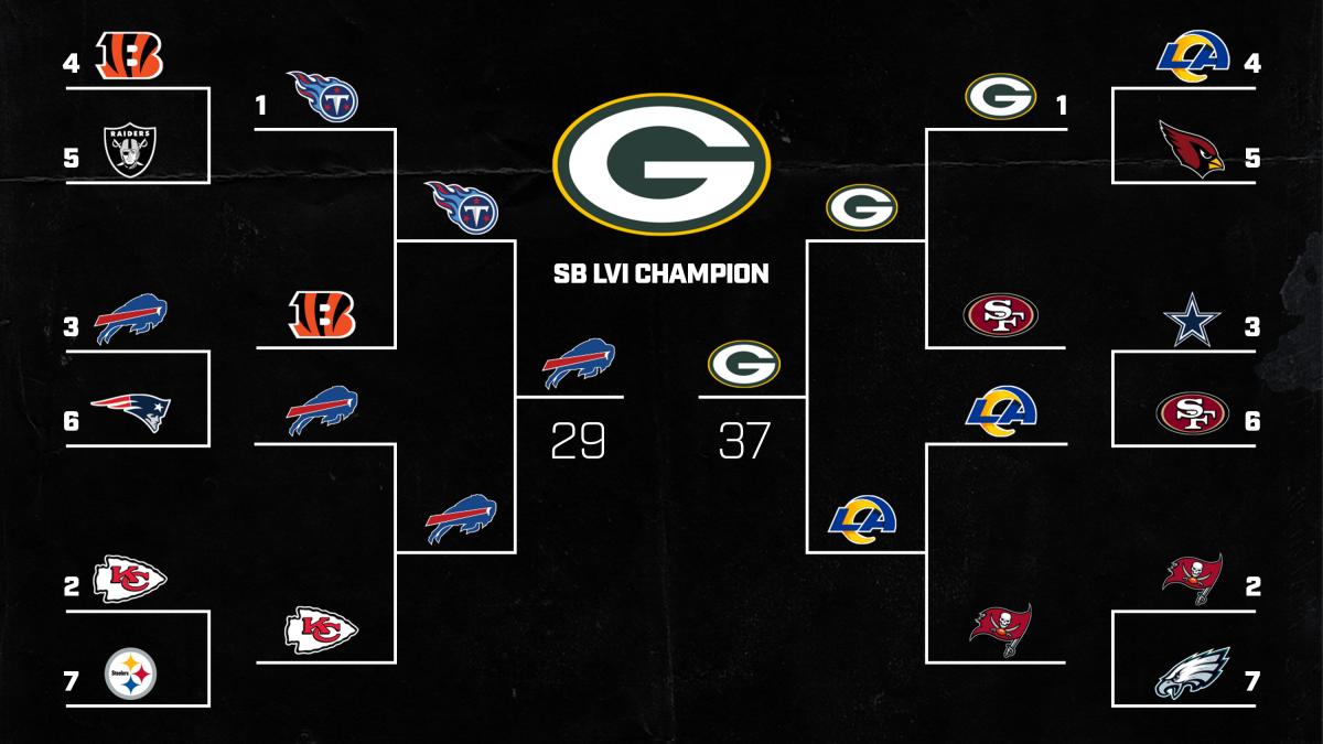 2023 NFL Playoff Bracket: Expert Picks for EVERY GAME & Who Will WIN the  Super Bowl