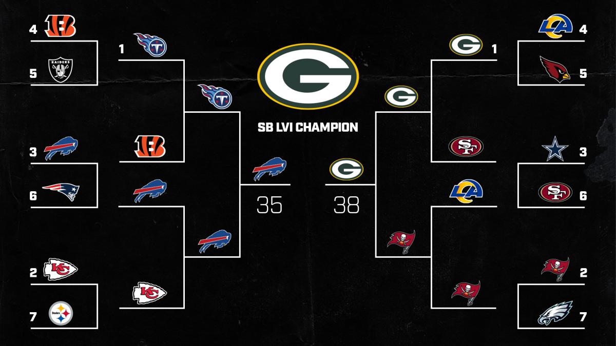 Printable NFL Playoff Bracket 2021 and Schedule Heading into AFC