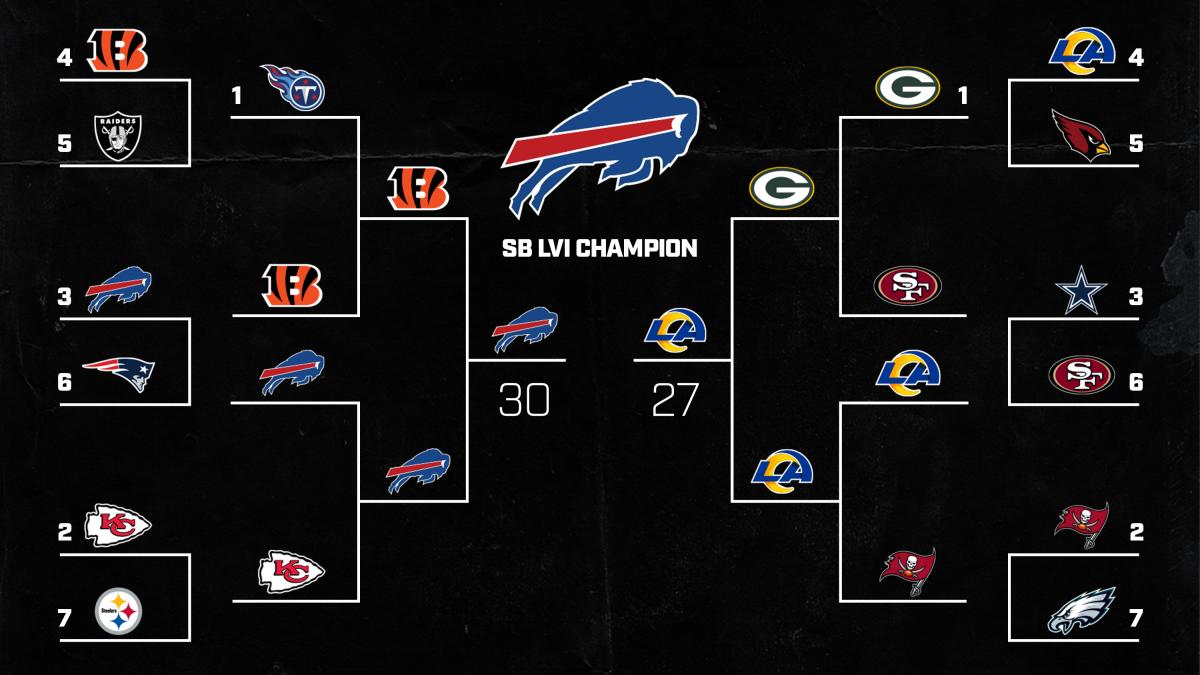 A look at NFL playoff bracket for 2021-22 season