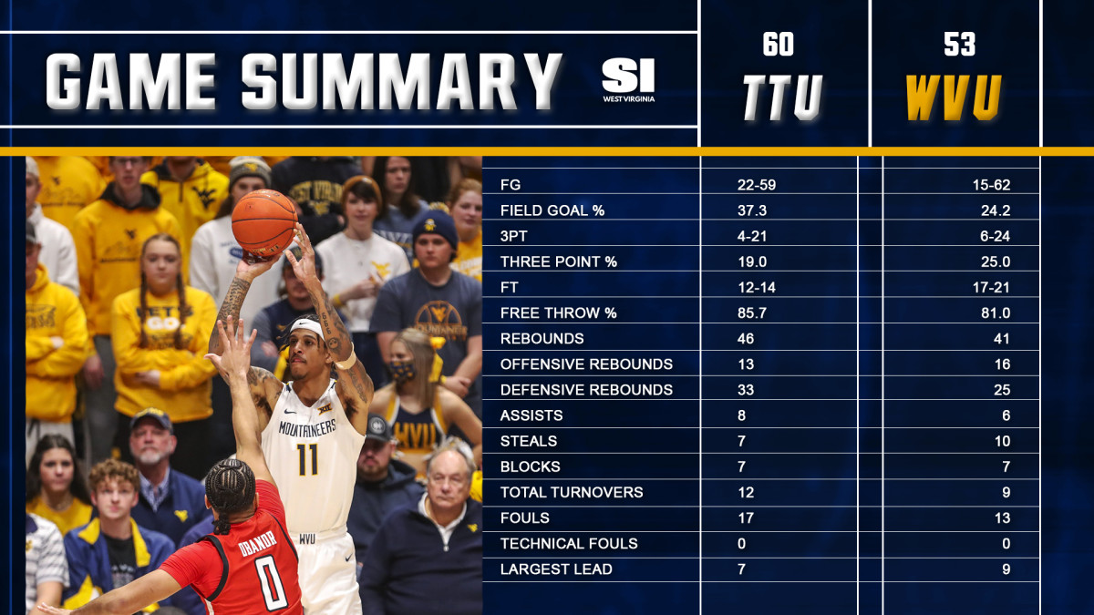 GameSummaryBB-2022-ttu-homegame