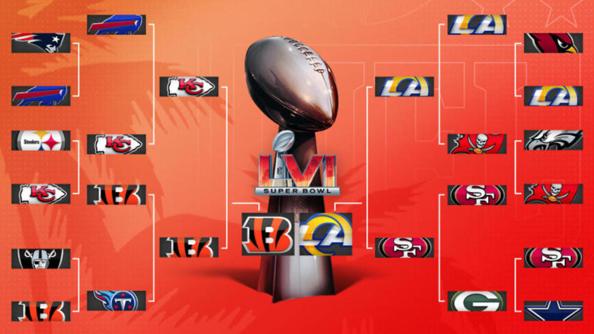 Here's your printable NFL Playoff bracket for the 2020-21 season -  Interbasket