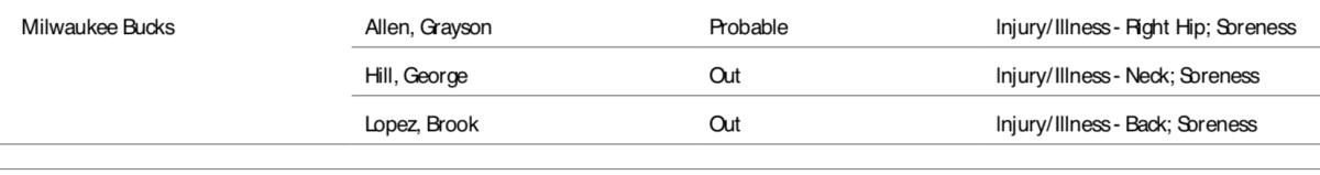 Screenshot that is captured from the NBA's official injury report.