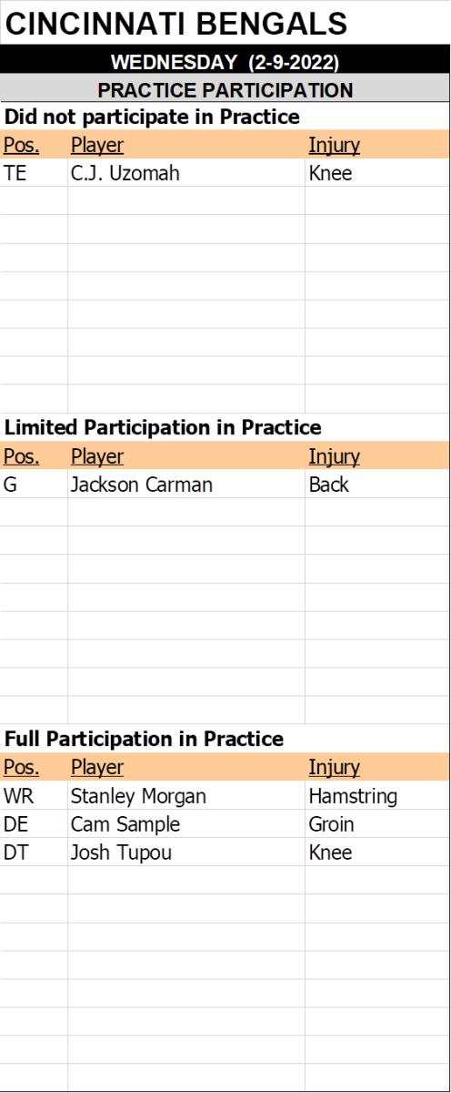 Super Bowl injury report: C.J. Uzomah, Jackson Carman upgraded