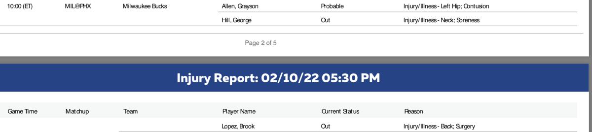 Screenshot that is captured from the NBA's official injury report.