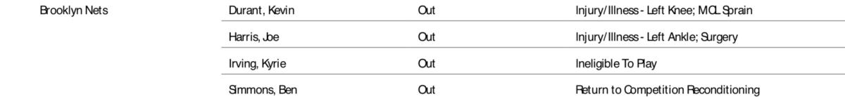 Screenshot from the NBA's official injury report.
