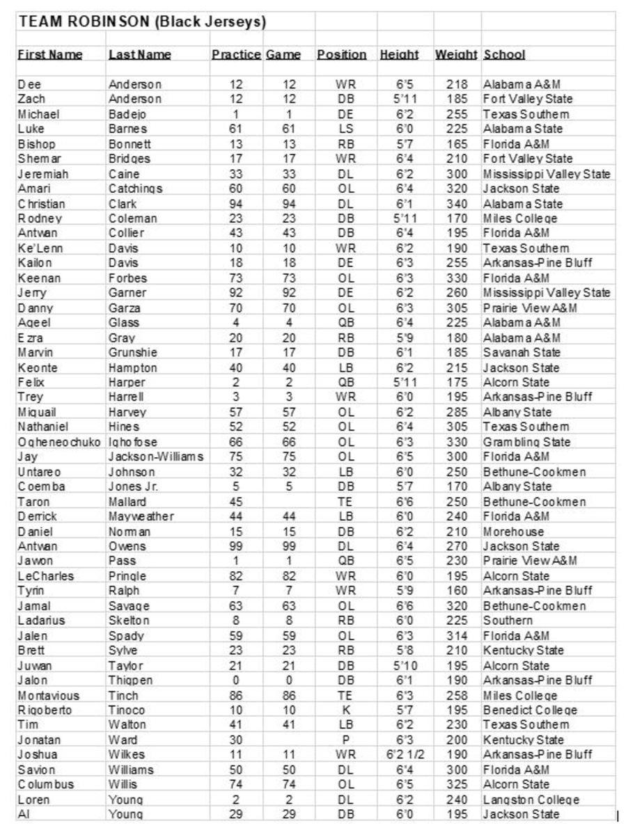 Team Robinson Roster at the HBCU Legacy Bowl