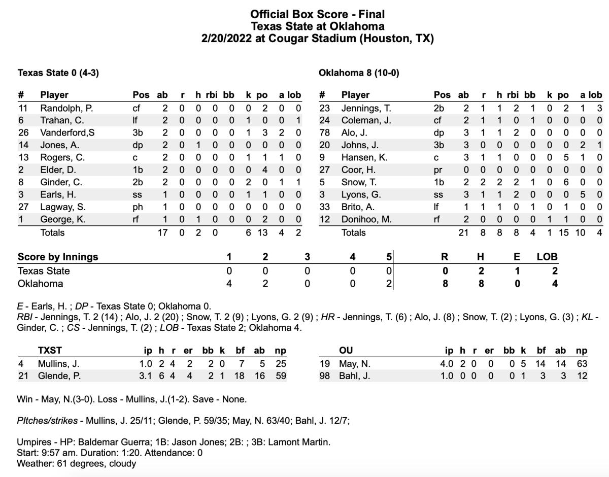 Oklahoma Softball: Jocelyn Alo Ties NCAA HR Record as Sooners Run