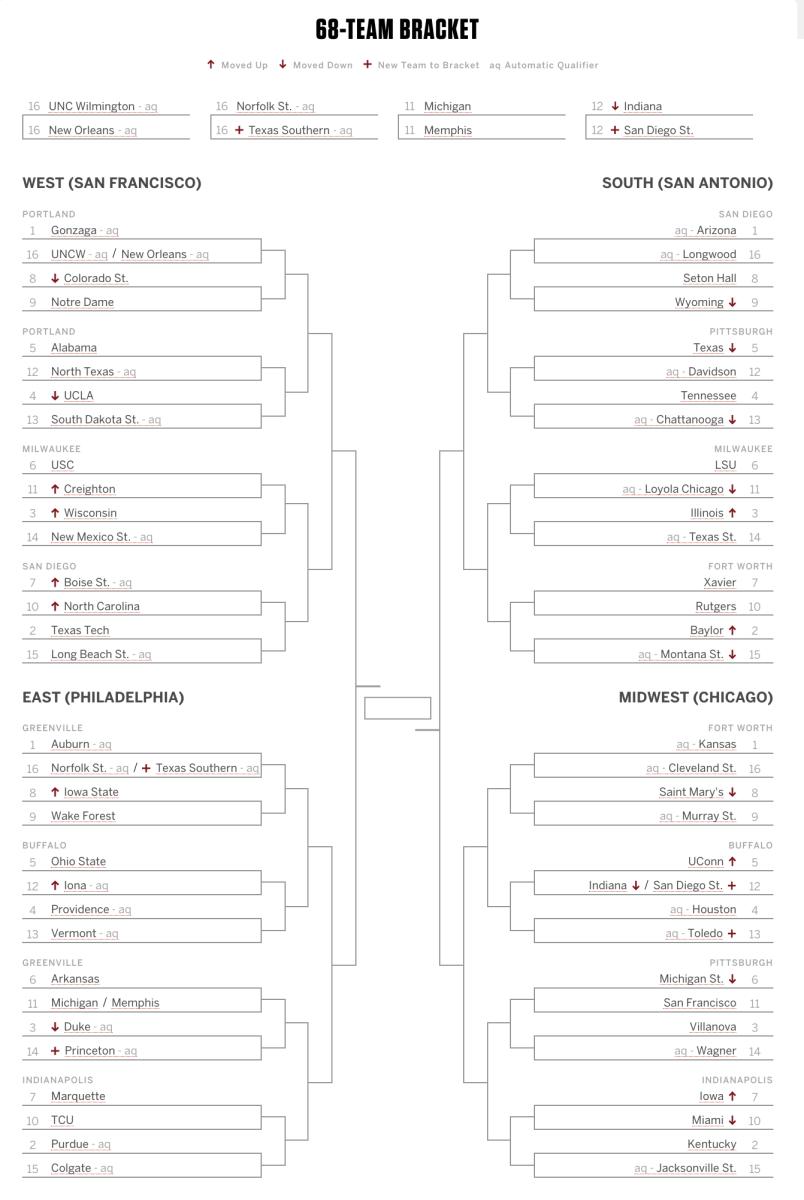 Joe Lunardi Bracketology