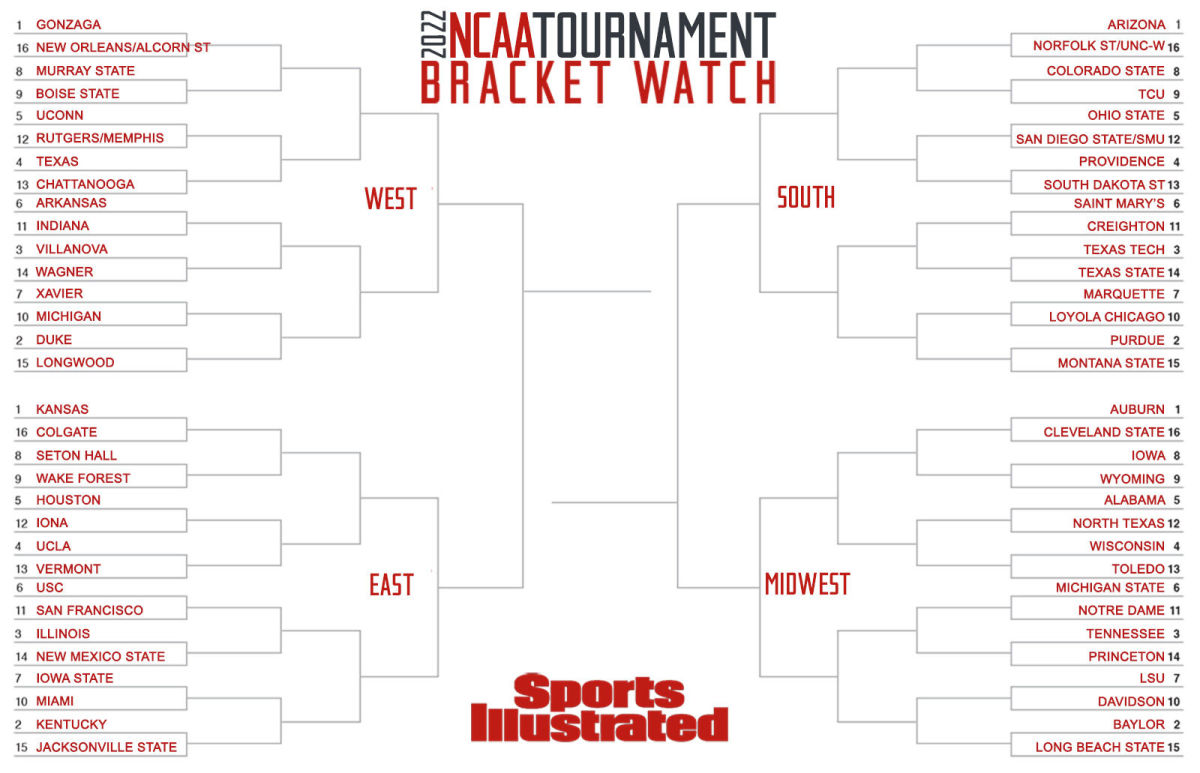 Sports Illustrated Bracketology