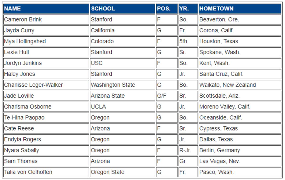 media women's all-Pac-12