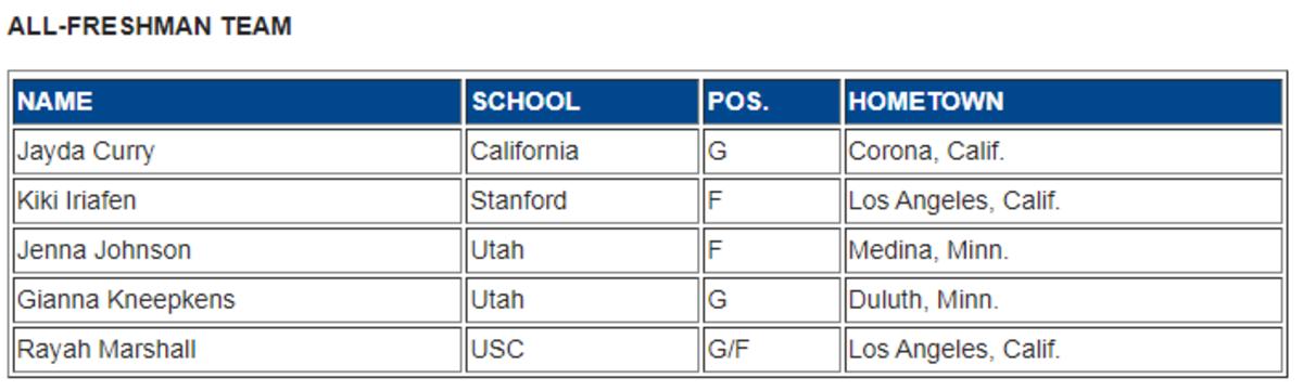 media all-freshman women