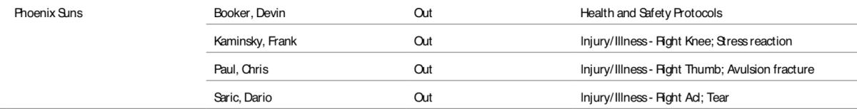 Screenshot that is captured from the NBA's official injury report.