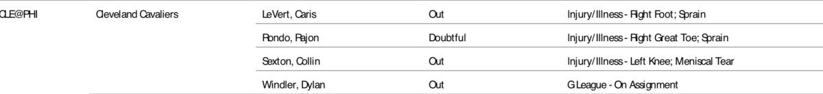 Screenshot that is captured from the NBA's official injury report.