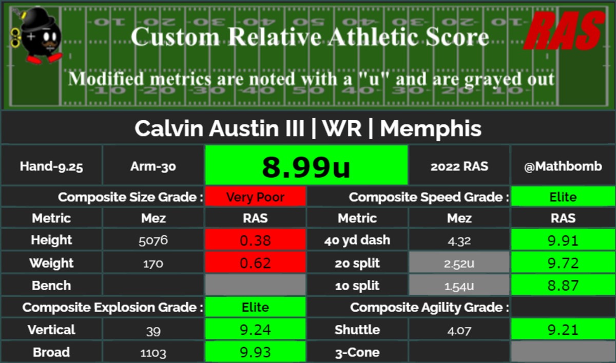 relative athletic score