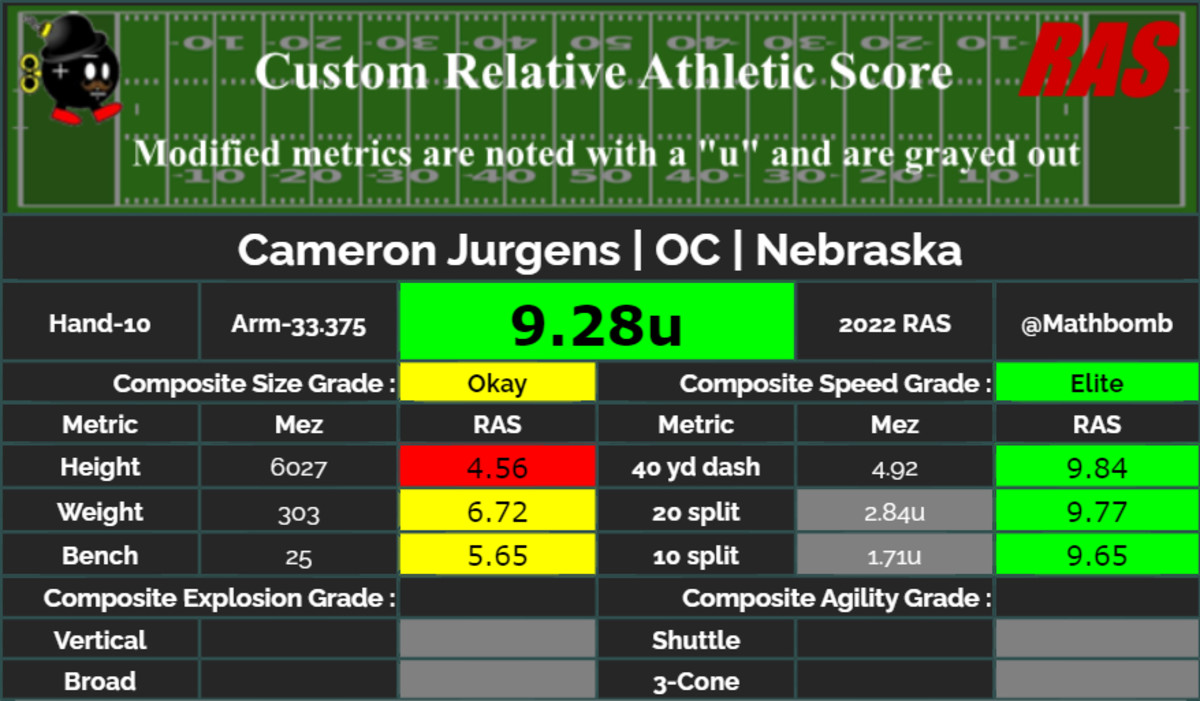 What is a Relative Athletic Score? What to know about the NFL Combine  player evaluation tool