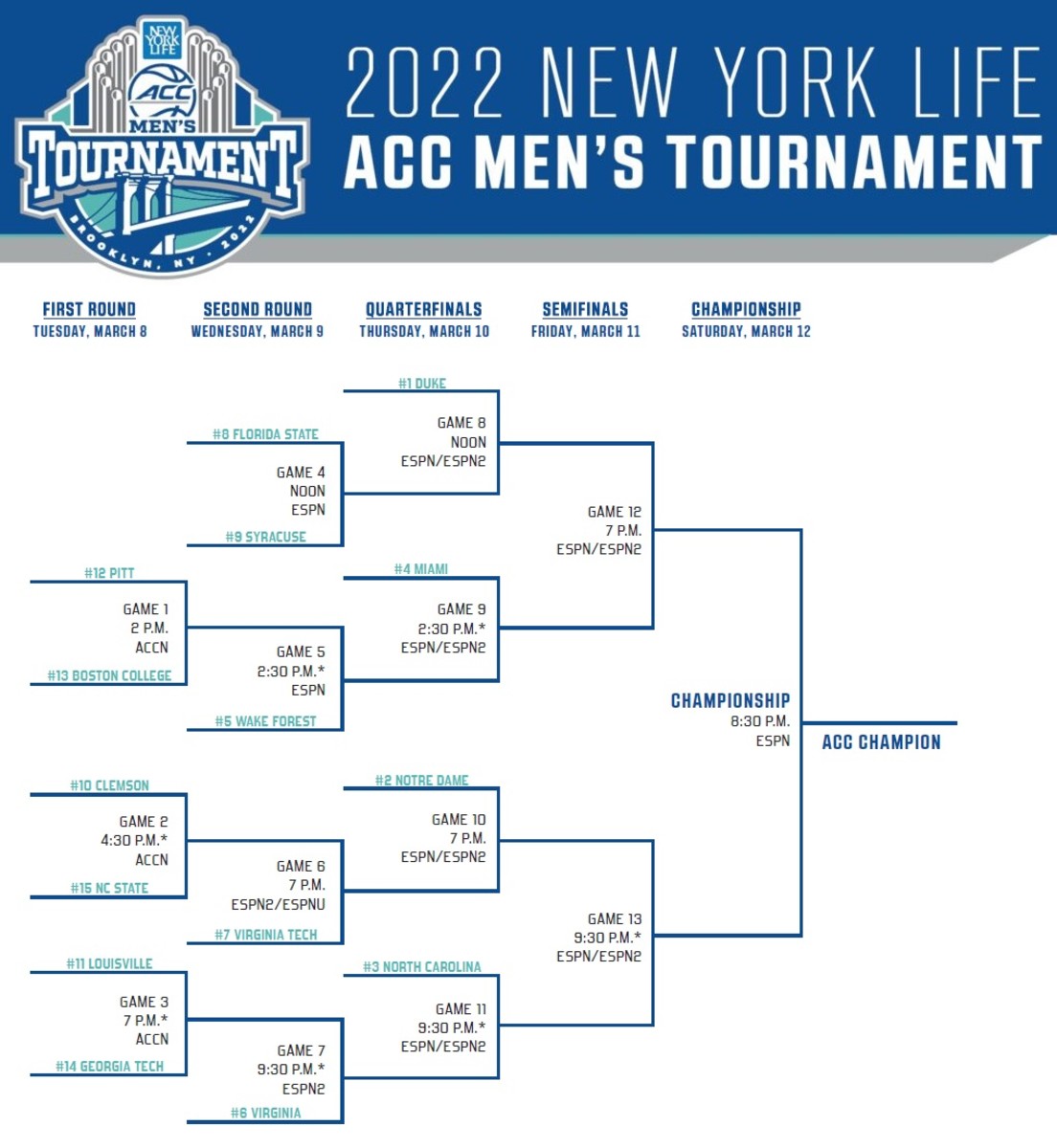 ACCTournament2022