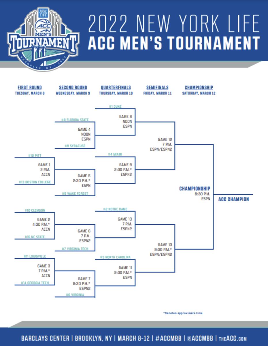 2022 ACC Men's Basketball Tournament Bracket and Schedule Sports