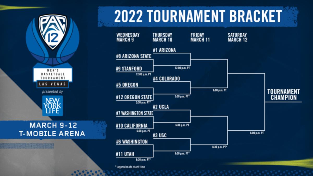 Pac12 Men's Basketball Tournament Score Updates and Schedule Sports