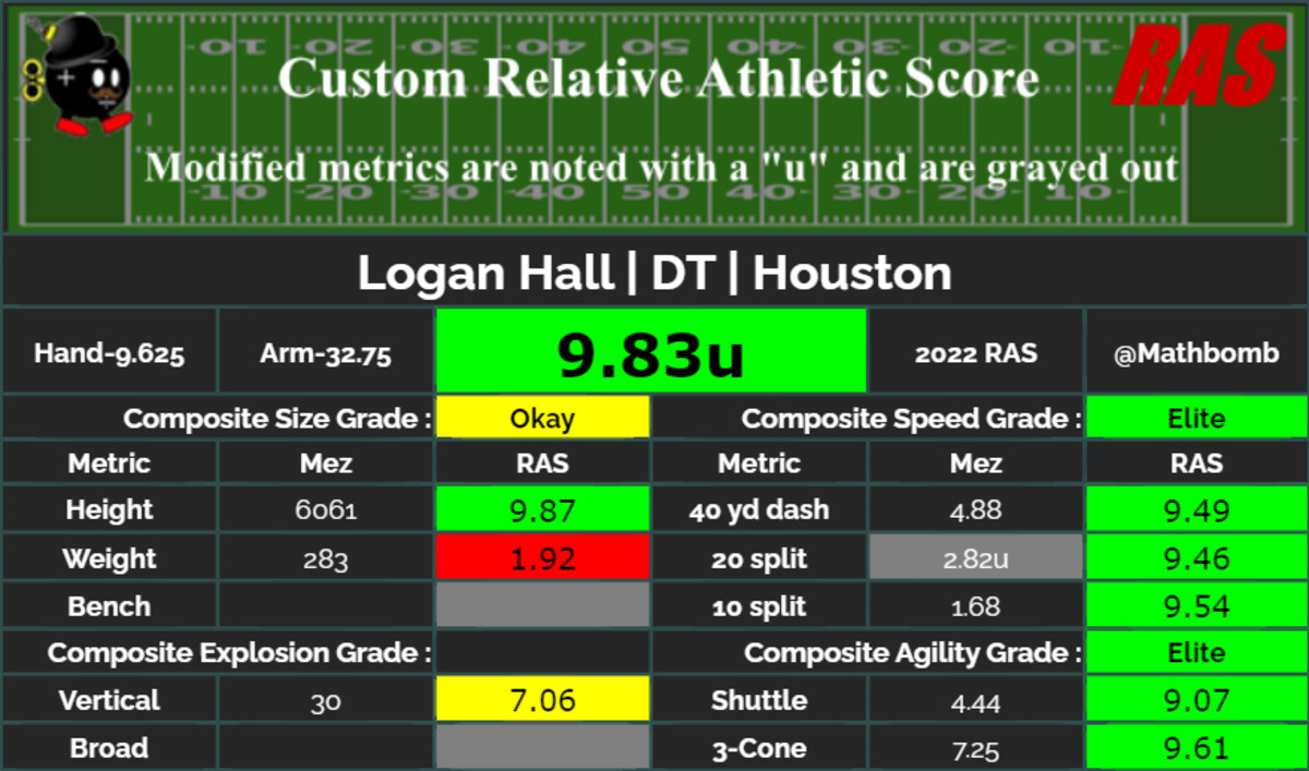 Defensive lineman Logan Hall runs official 4.88-second 40-yard dash at 2022  combine