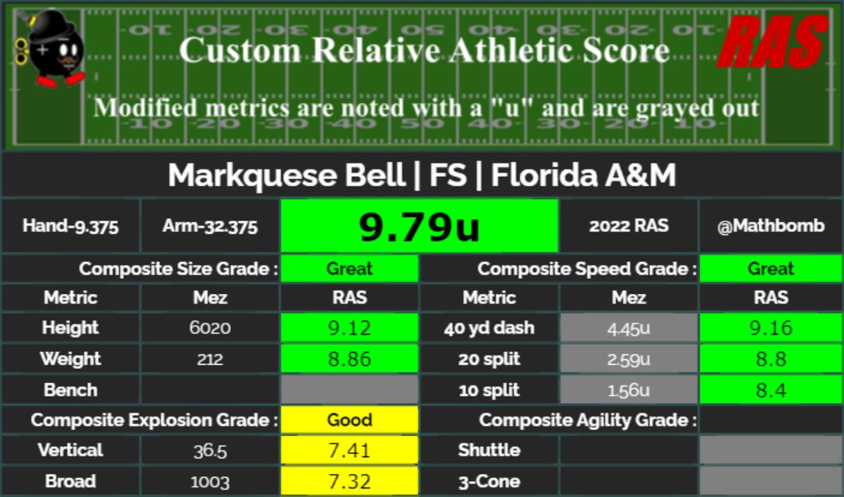 2022 NFL Draft: Florida A&M S Markquese Bell scouting report - Blogging The  Boys