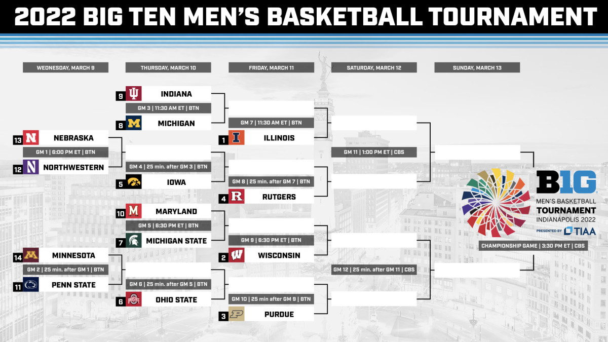 Big Ten Men's Basketball Tournament Score Updates and Schedule - Sports Illustrated Virginia