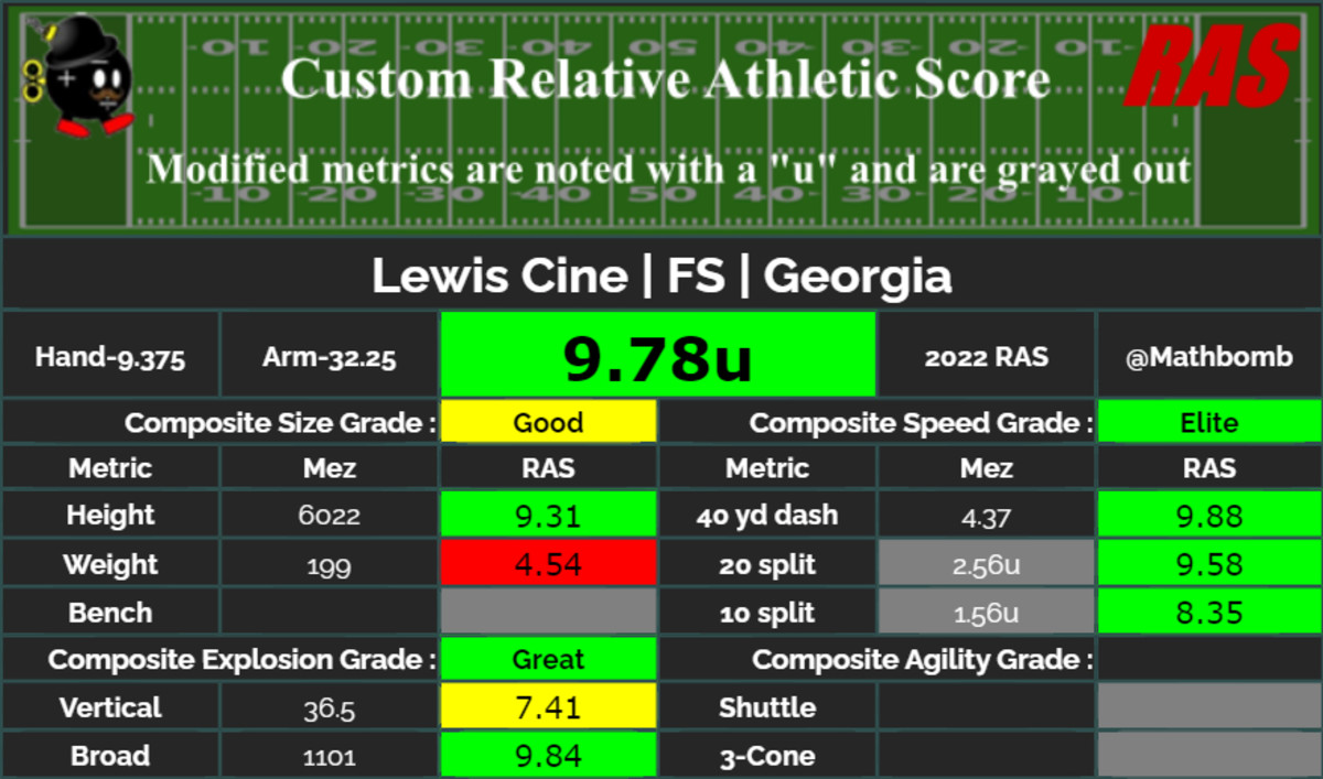 Top 50 NFL cornerbacks through 4 weeks in ANYA/CS metric