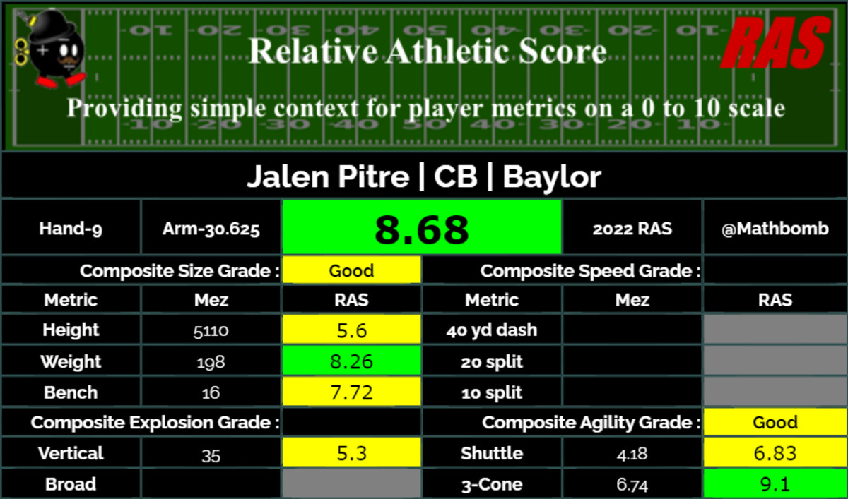 nfl5 ir reddit nflbite com