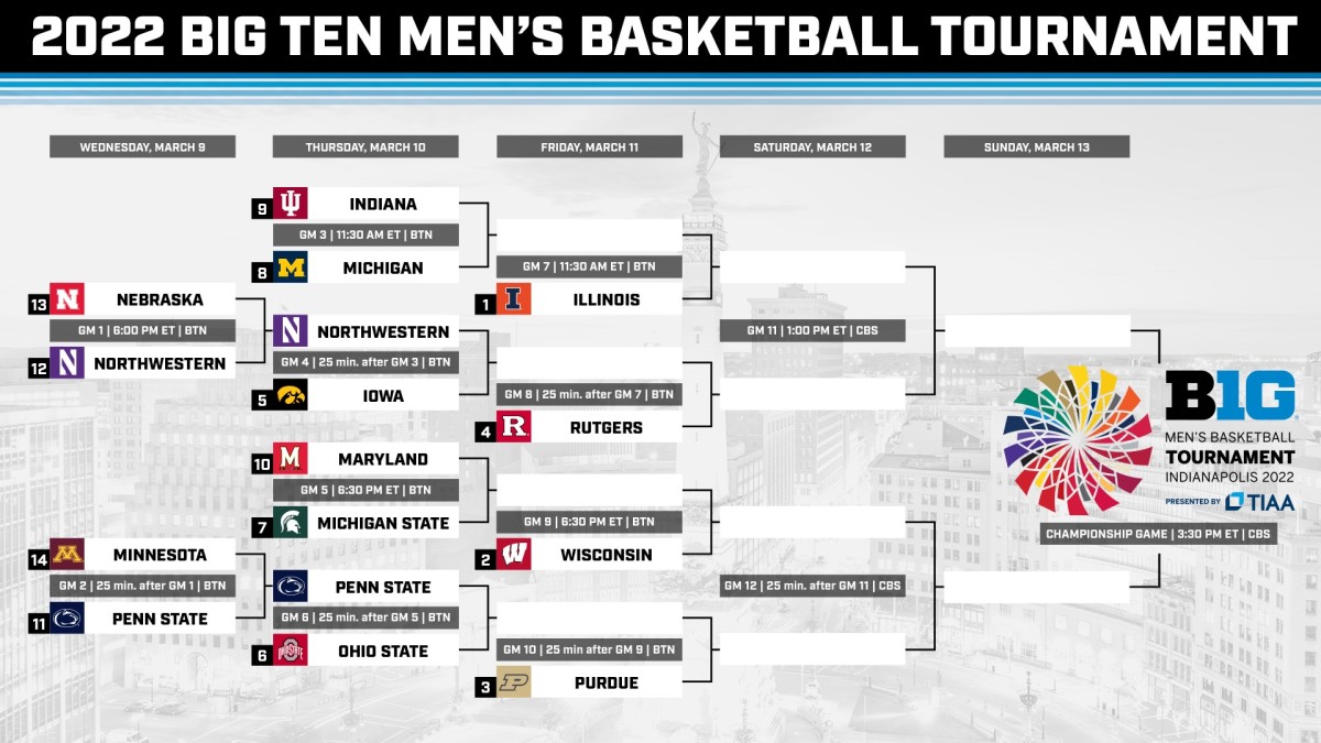 2022-big-ten-tournament-second-round-bracket-is-set-sports-illustrated-wildcats-daily-news