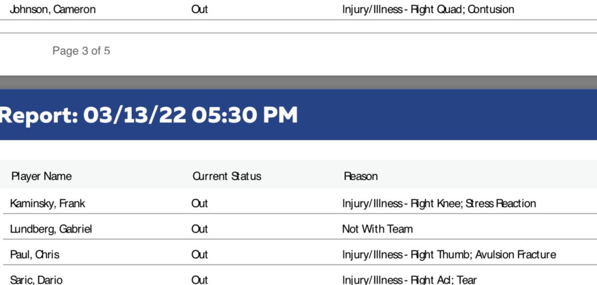 Suns Injury Report Against The Lakers - Fastbreak On FanNation